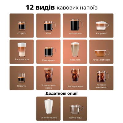 Кавомашина Philips EP4449/70 фото №2