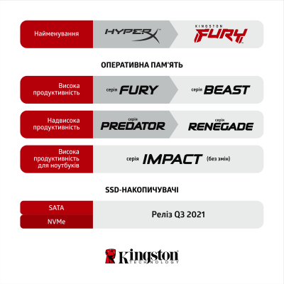 Модуль пам'яті для комп'ютера  DDR4 16GB (2x8GB) 3200 MHz Fury Beast Black  (KF432C16BBK2/16) фото №8