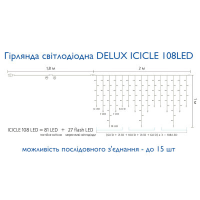 Гирлянда Delux ICICLE 108LED 2x1 м Білий flash Жовтий/Білий IP44 (90015179) фото №4