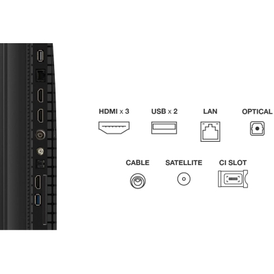Телевізор TCL 55P7K фото №9