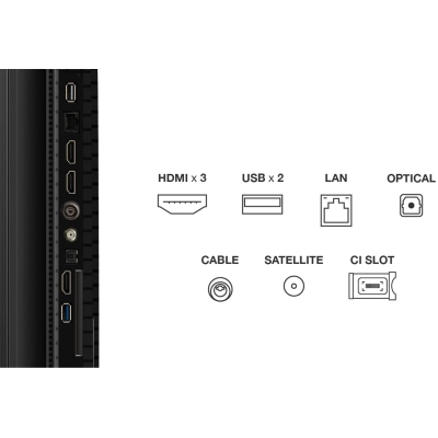Телевізор TCL 65P7K фото №9