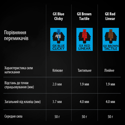 Клавіатура Logitech G PRO Mechanical Gaming USB UA Black (920-009392) фото №9