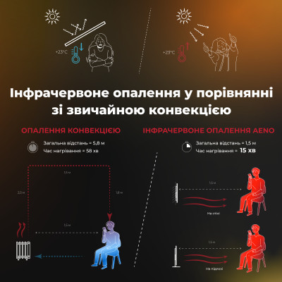 Обігрівач AENO AGH0004S фото №6