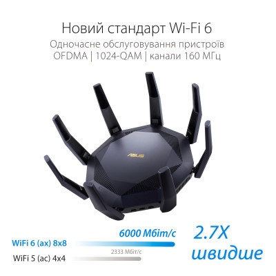 Маршрутизатор Asus RT-AX89X AX6000 (RT-AX89X) фото №12
