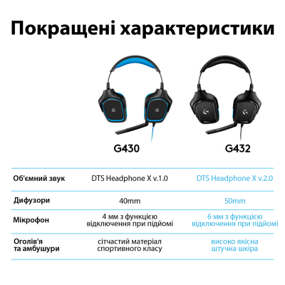 Наушники Logitech G432 7.1 Surround Sound Wired Gaming Headset (981-000770) фото №7