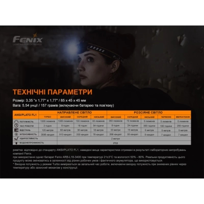 Фонарик Fenix HM60R фото №8